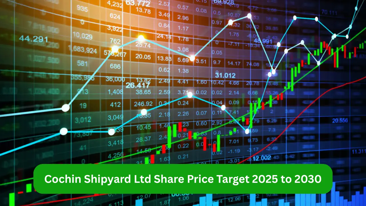 Cochin Shipyard Ltd Share Price Target 2025 to 2030